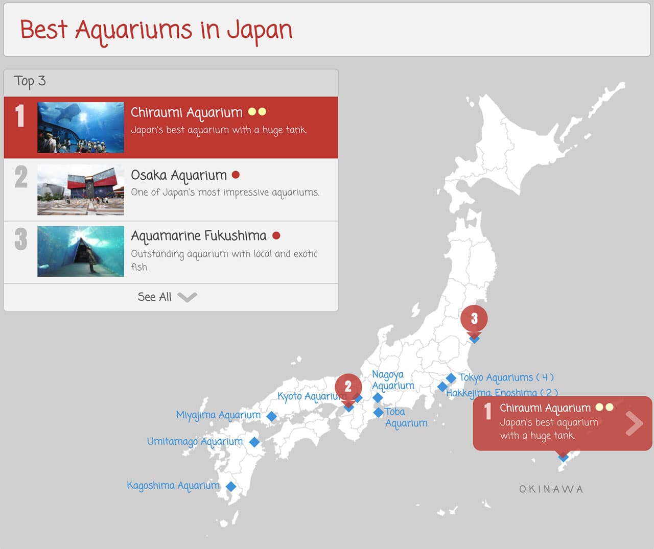 “Aquariums” page nationwide map design idea